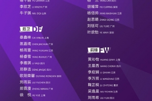 中国足球协会关于组织U-17国家女子足球队2026年第三期集训的通知