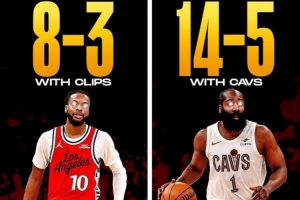 加兰来后快船8胜3负&有哈登骑士14胜5负！美媒：双赢交易？