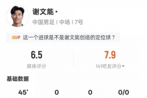 谢文能本场数据：1关键传球2地面对抗成功2拦截，评分6.5