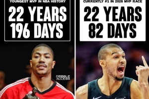 若文班本赛季夺MVP 他将超越罗斯成为历史最年轻MVP获得者