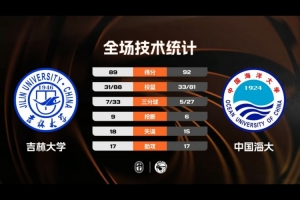 CUBAL东北赛区揭幕战-中国海大加时胜吉林大学 段世镭39+13+5