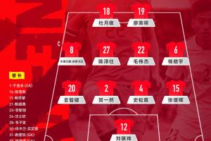 中国U-23男足对阵越南U-23男足 中国队首发阵容出炉！