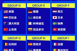 附加赛6队全部出炉，一图看2026世界杯完整分组详情