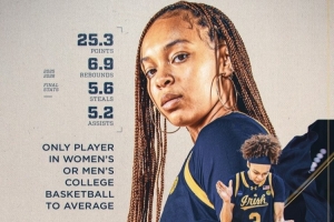 21世纪NCAA仅此一人！圣母大学女球员希达尔戈赛季场均25+5+5+5！