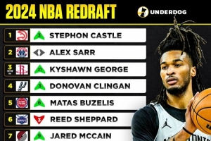 美媒重排2024届新秀！卡斯尔状元 萨尔榜眼 谢泼德第6 里萨谢第13