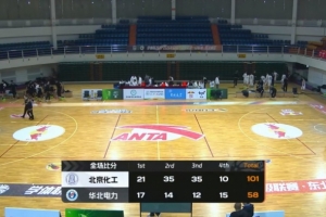 CUBAL-北京化工大胜华北电力 毛俊杰23+9 于海跃26+11