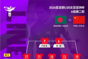 U20女足亚洲杯小组赛第二轮，中国U20女足首发阵容：王爱芳领衔