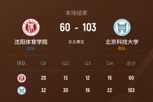 CUBAL女篮-北京科大43分大胜沈阳体院 胡润熙23+6 邓莉川22分