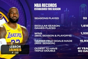 老詹本季所创纪录：23赛季/常规赛出战场次和命中数/生涯赢球次数