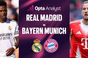 欧洲德比！皇马和拜仁胜场、胜率、晋级八强次数均列欧冠历史前二