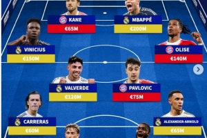 德转皇马+拜仁阵容：姆巴佩、凯恩、维尼修斯在列，总价10.3亿欧