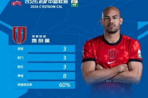 戴帽助球队大胜西海岸，官方：蓉城外援费利佩当选中超第4轮最佳