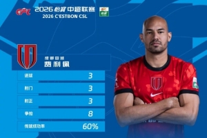 “蓉”耀时刻丨生日夜替补戴帽，费利佩获评中超第4轮最佳球员