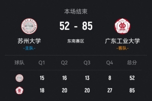 CUBAL-广工轻取苏州大学 杨然超16分 卢焯诚13分