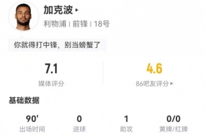 加克波本场4射0正 1助攻+1关键传球 3抢断3犯规+9对抗5成功