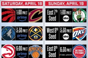 首轮G1赛程出炉：19日1点骑士首战 8点30火箭vs湖人 20日雷刺亮相