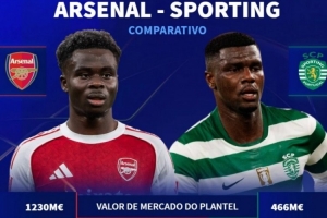 差距明显!阿森纳德转身价12.3亿欧,葡萄牙体育身价4.66亿欧