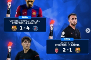 德转列巴萨近3个赛季欧冠6张红牌:阿劳霍、库巴西、加西亚各两张