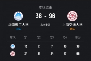 CUBAL-上海交大58分狂胜华南理工 范文馨12+5 马天雨13分