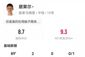 双响+赛后染红!居莱尔数据:2射2正2进球1红牌,评分8.7全场最高