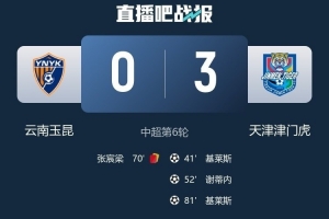 津门虎连续30个客场丢球纪录终结，上次客场零封对手还是2024年