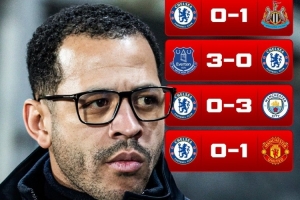 邮报谈蓝军英超4连败：对作为世俱杯冠军的球队来说是个巨大耻辱